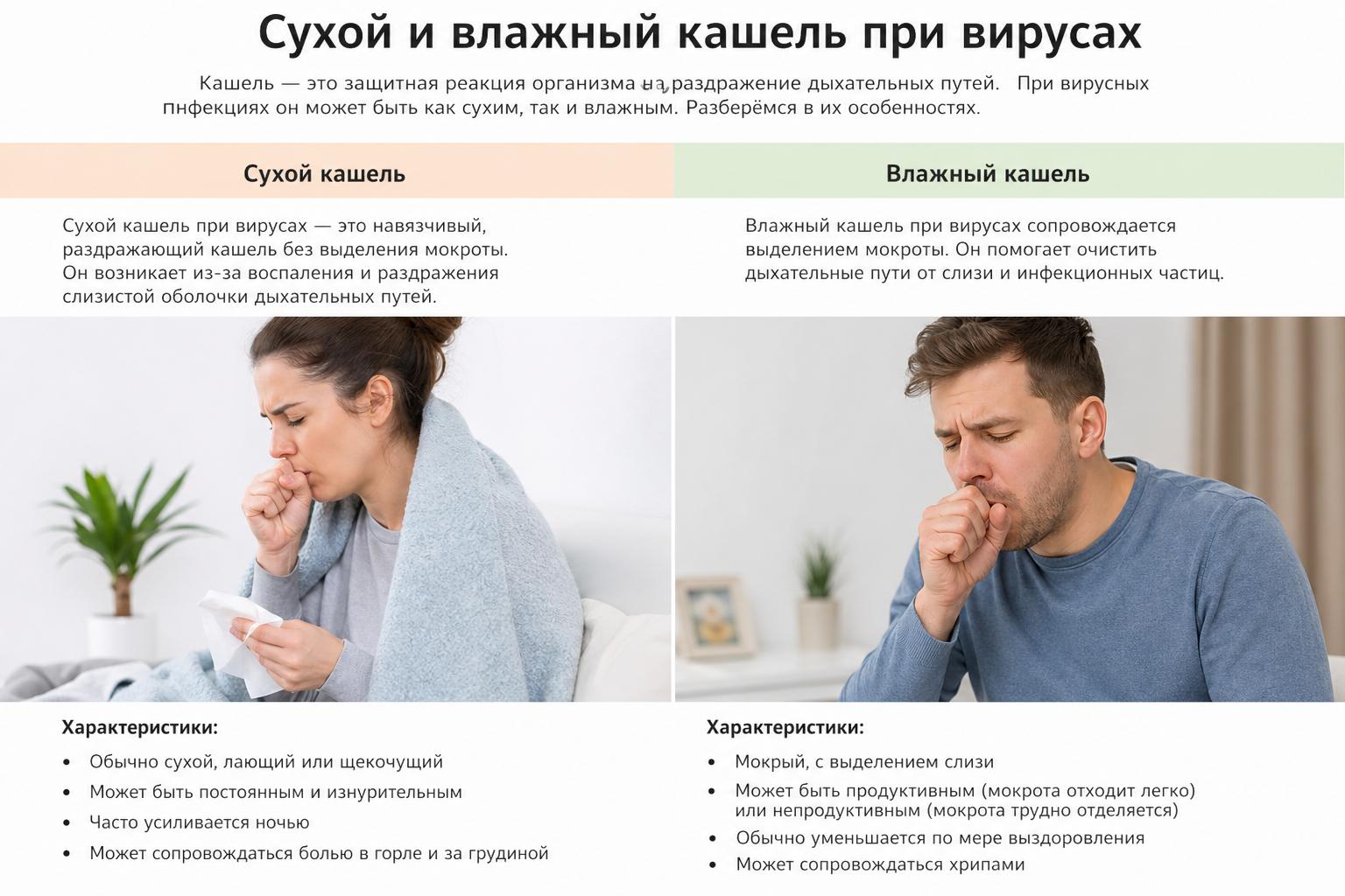 Сухой и влажный кашель при вирусах: как разобраться в симптомах и помочь себе без лишних ошибок